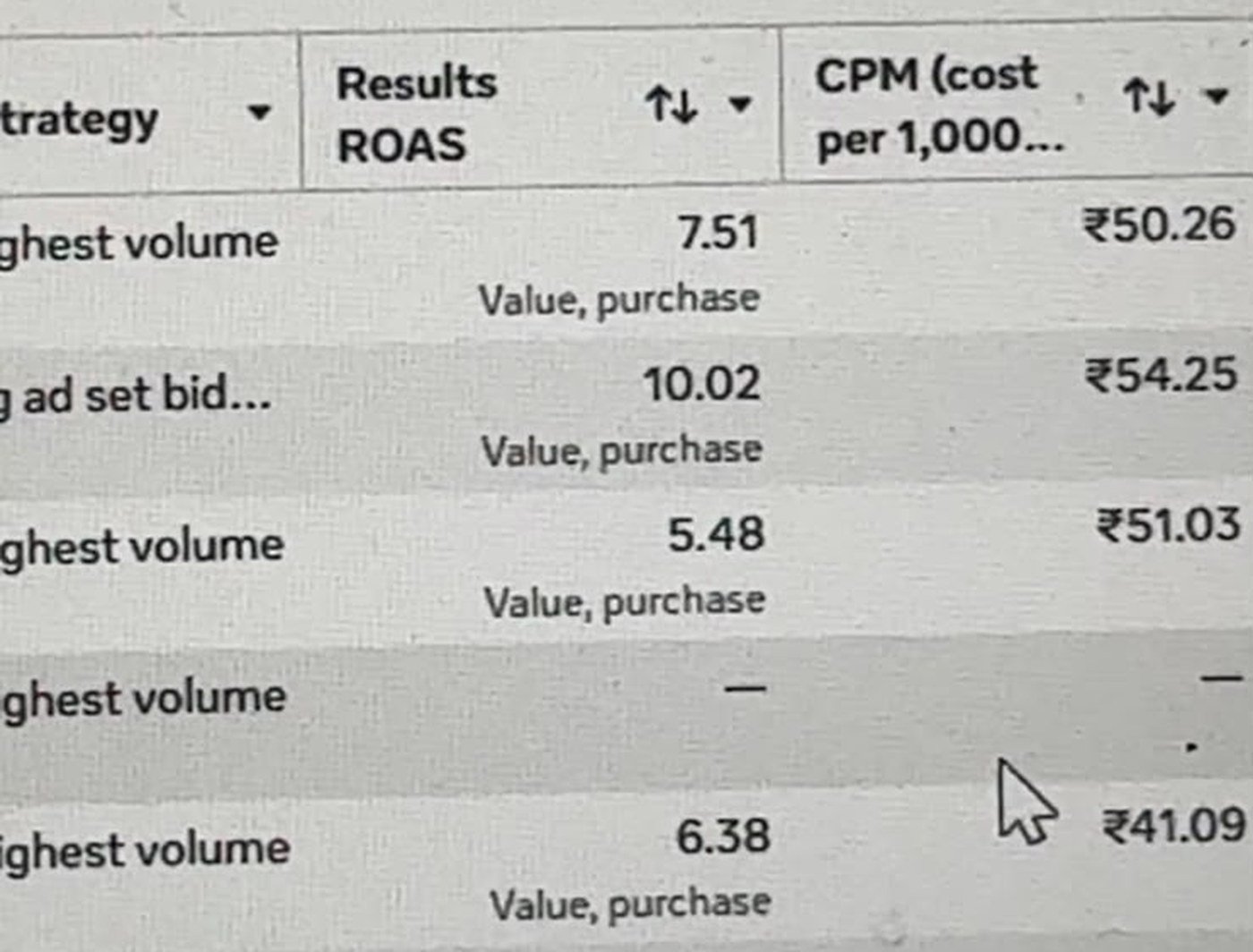 Meta Ads Manager October 2026 showing purchase ROAS of 7.51, 10.02, 5.48 and 6.38 with CPM between ₹41.09 and ₹54.25