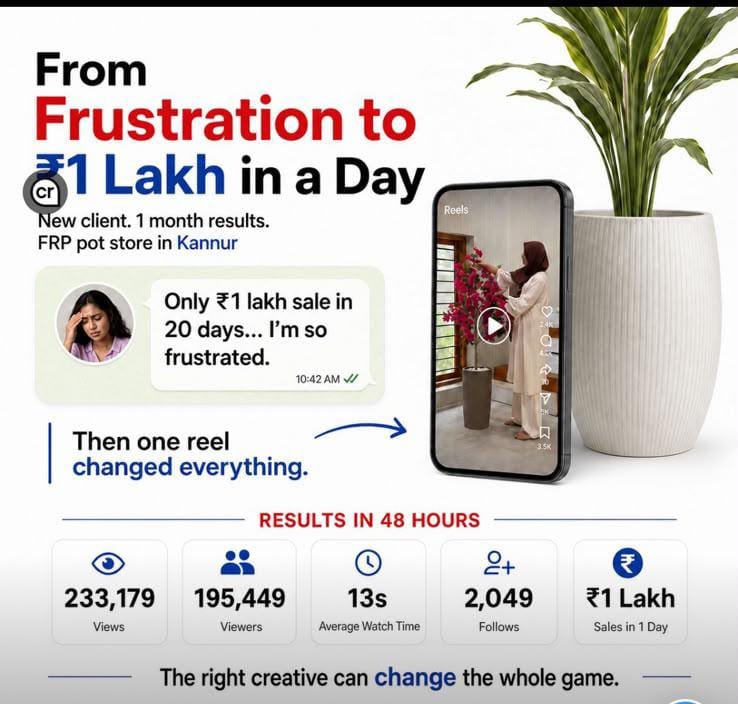 Vassio FRP planter campaign creative showing 48-hour results: 2,33,179 views, 1,95,449 viewers, 13 second average watch time, 2,049 follows and 1 lakh in sales in one day