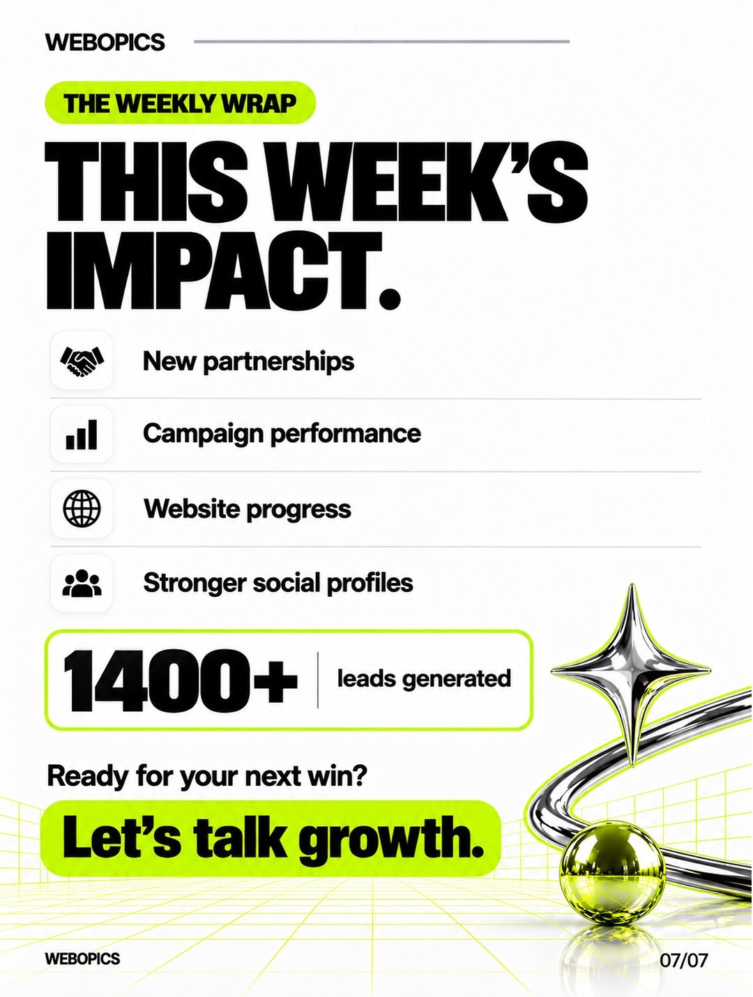 Webopics weekly wrap summary: new partnerships, campaign performance, website progress, stronger social profiles, 1,400+ leads generated
